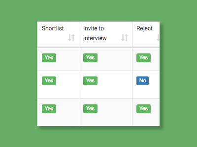 Controlling permissions for your hiring team